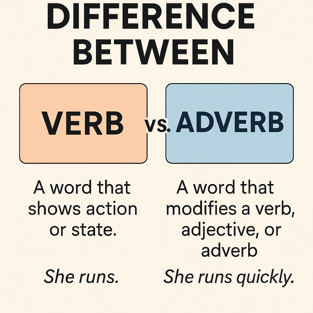 Difference between verb and adverb